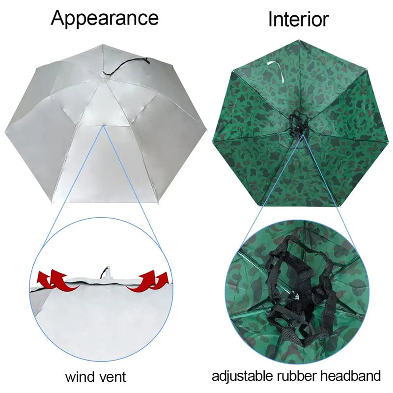 Foldable hands-free sun and rain hat