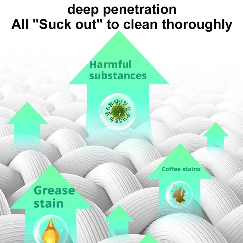 Multipurpose Foam Cleaner