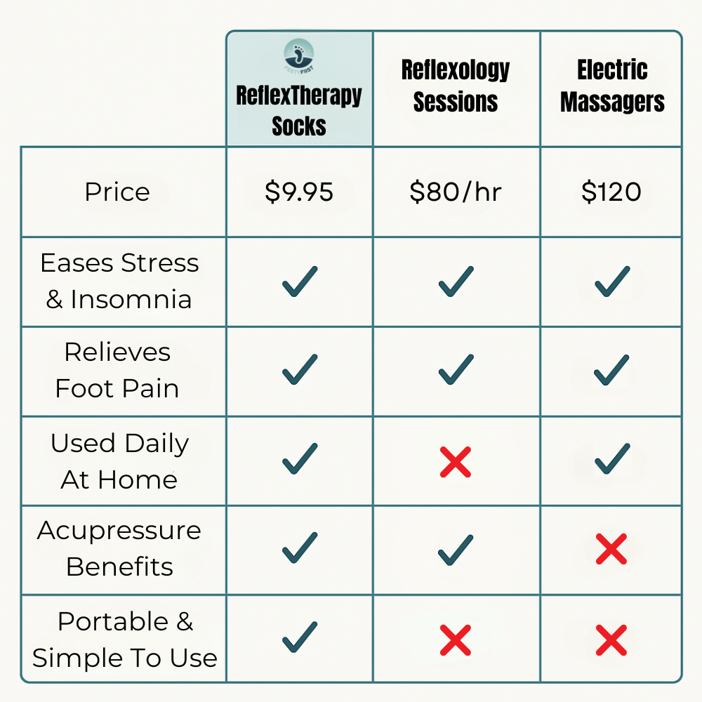 Reflex Therapy Socks